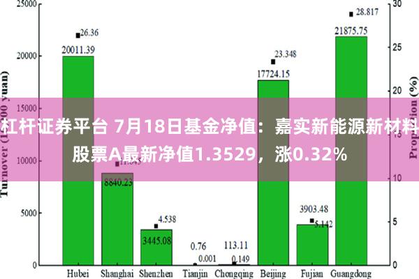 杠杆证券平台 7月18日基金净值：嘉实新能源新材料股票A最新净值1.3529，涨0.32%