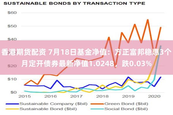 香港期货配资 7月18日基金净值：方正富邦稳惠3个月定开债券最新净值1.0248，跌0.03%