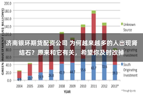 济南银环期货配资公司 为何越来越多的人出现肾结石？原来和它有关，希望你及时改掉