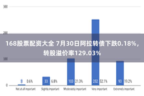 168股票配资大全 7月30日阿拉转债下跌0.18%，转股溢价率129.03%