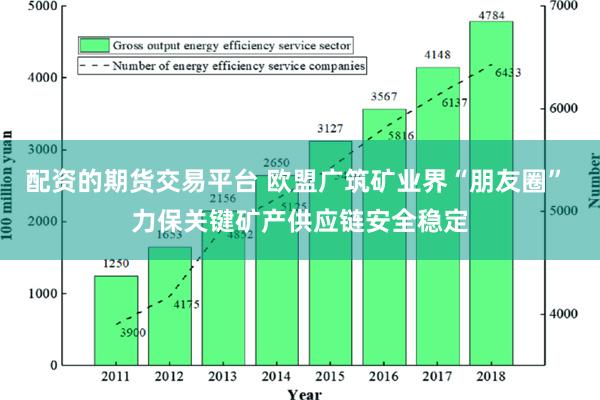 配资的期货交易平台 欧盟广筑矿业界“朋友圈” 力保关键矿产供应链安全稳定