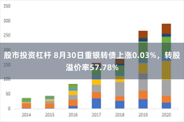 股市投资杠杆 8月30日重银转债上涨0.03%，转股溢价率57.78%