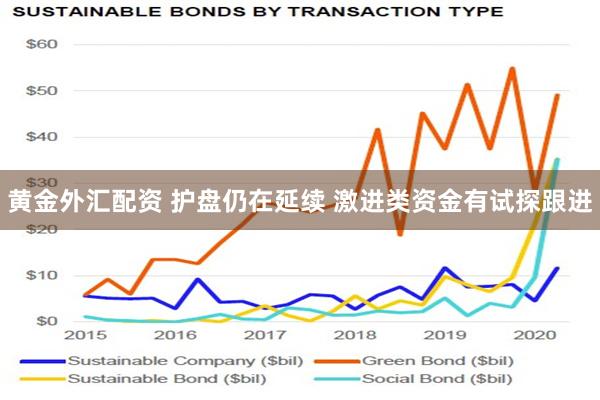 黄金外汇配资 护盘仍在延续 激进类资金有试探跟进