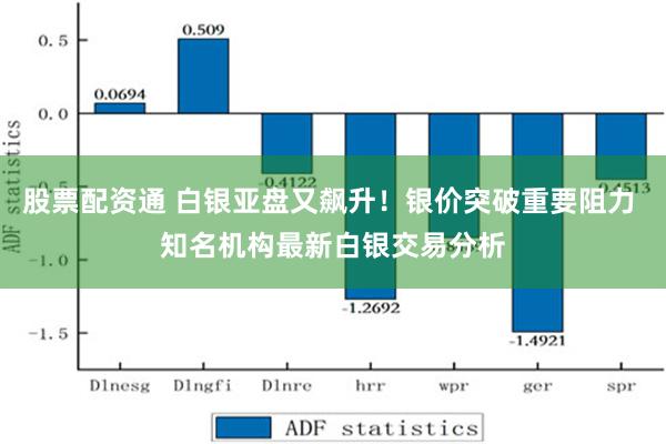 股票配资通 白银亚盘又飙升！银价突破重要阻力 知名机构最新白银交易分析