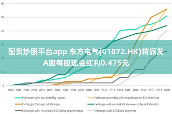 配资炒股平台app 东方电气(01072.HK)将派发A股每股现金红利0.475元