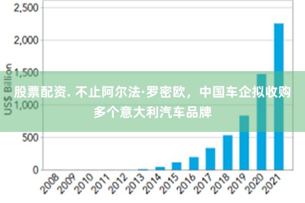 股票配资. 不止阿尔法·罗密欧，中国车企拟收购多个意大利汽车品牌