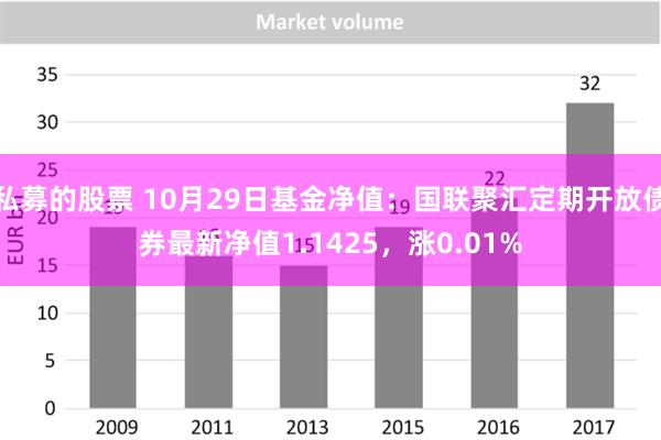 私募的股票 10月29日基金净值：国联聚汇定期开放债券最新净值1.1425，涨0.01%