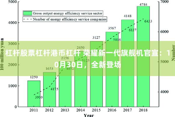 杠杆股票杠杆港币杠杆 荣耀新一代旗舰机官宣：10月30日，全新登场