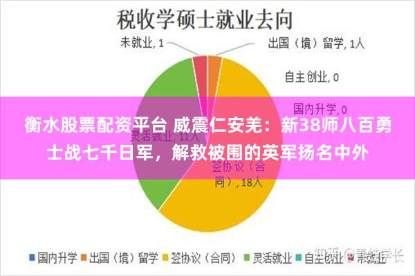 衡水股票配资平台 威震仁安羌：新38师八百勇士战七千日军，解救被围的英军扬名中外