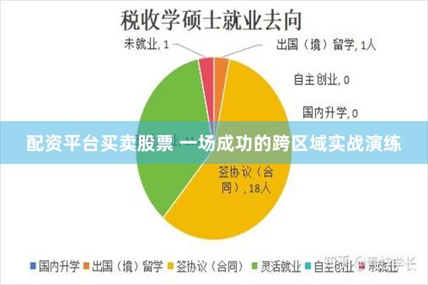 配资平台买卖股票 一场成功的跨区域实战演练