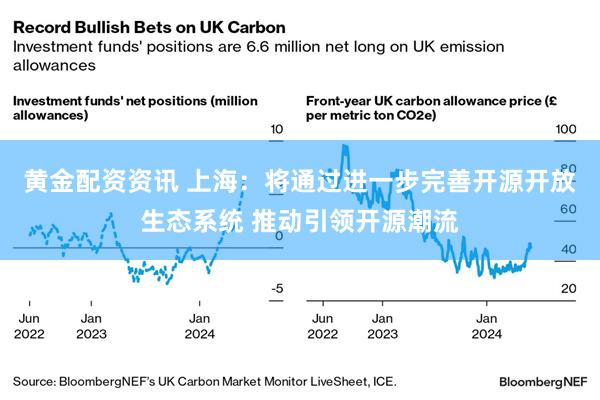 黄金配资资讯 上海：将通过进一步完善开源开放生态系统 推动引领开源潮流